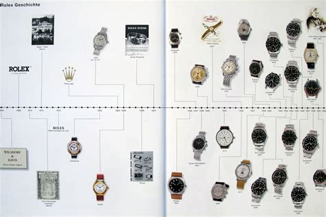 rolex datejust timeline|Altro.